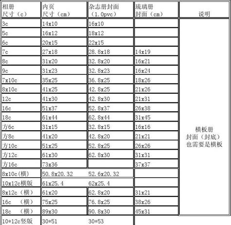 20mm多少寸|20毫米等于多少英寸？